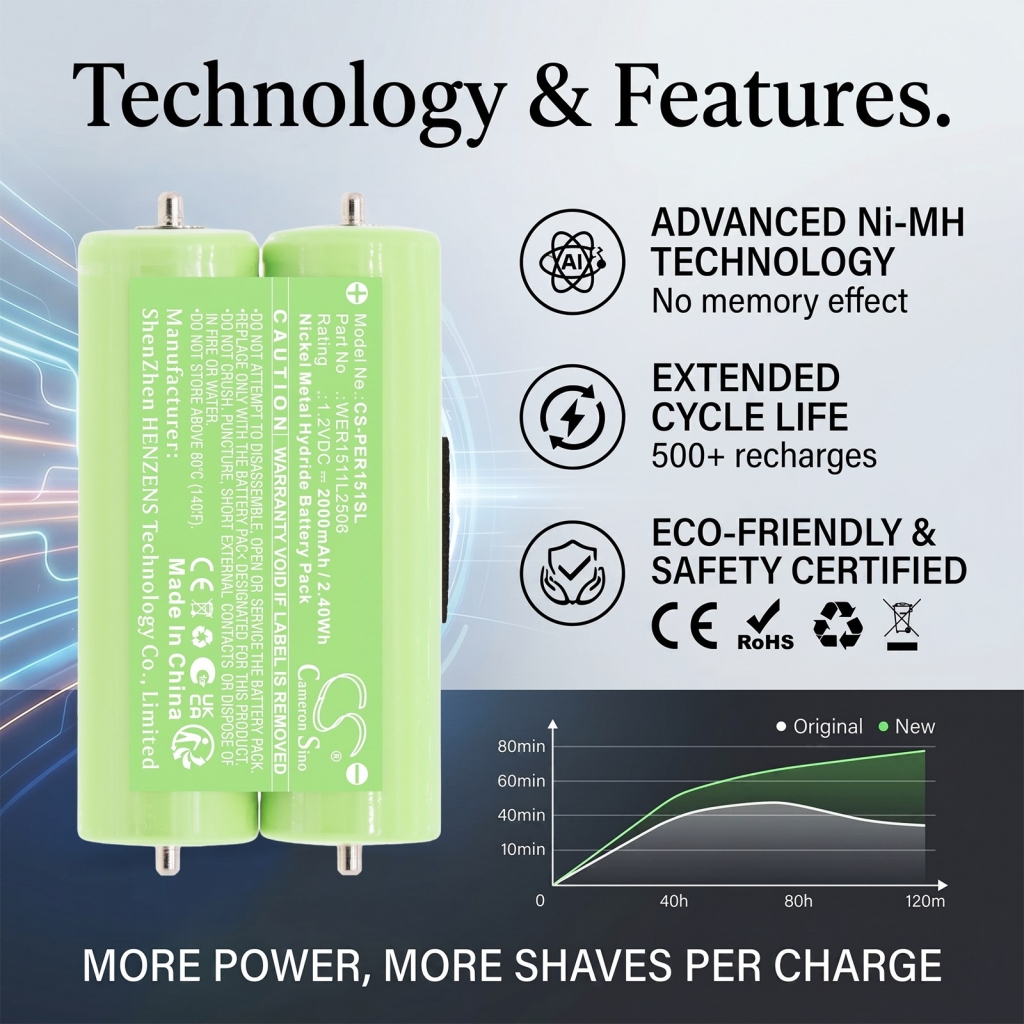 Baterie pro Braun Flex XP II 5790